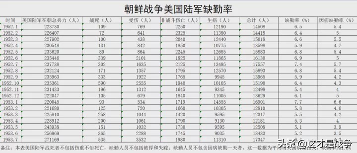 美国关于朝鲜战争的解密,朝鲜战争美军失败的原因