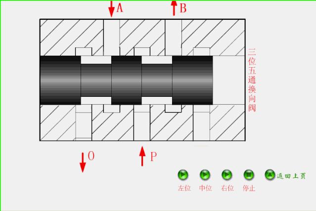 各种阀门原理动画演示,截止阀门结构原理动画