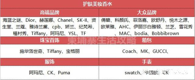 柬埔寨免税店必买清单及价格,柬埔寨入境麻烦不
