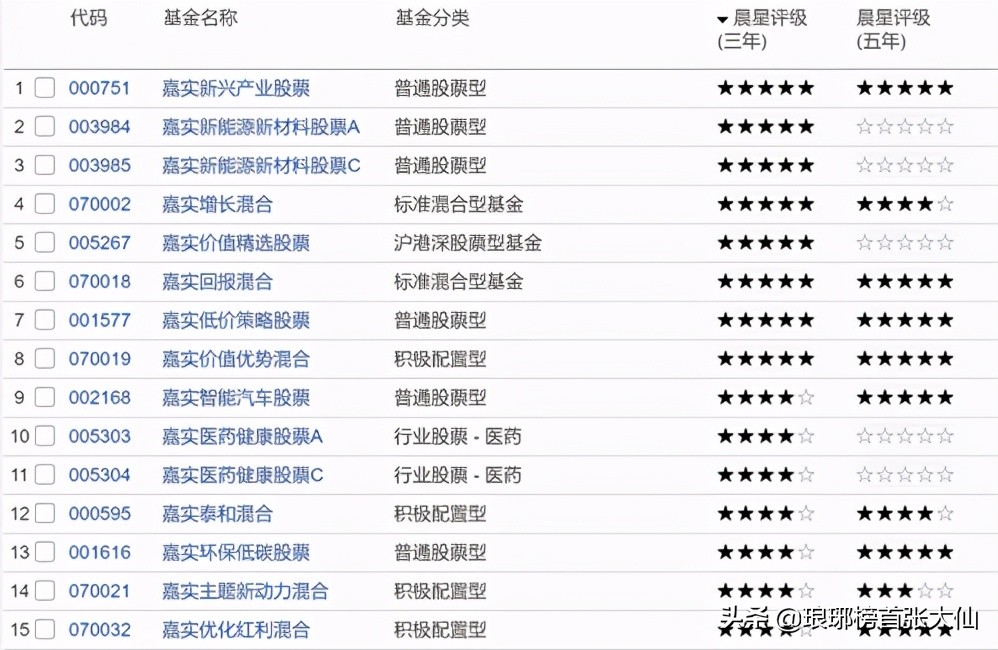 2023晨星基金评级及排名,晨星评级五星的基金有哪些