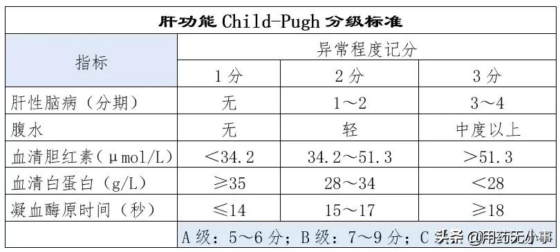 别嘌醇和非布司他哪个降尿酸好,别嘌醇跟非布司他抑制尿酸谁好