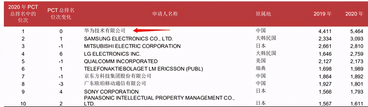 华为手机如何知道自己走的轨迹,为什么说华为手机系统好