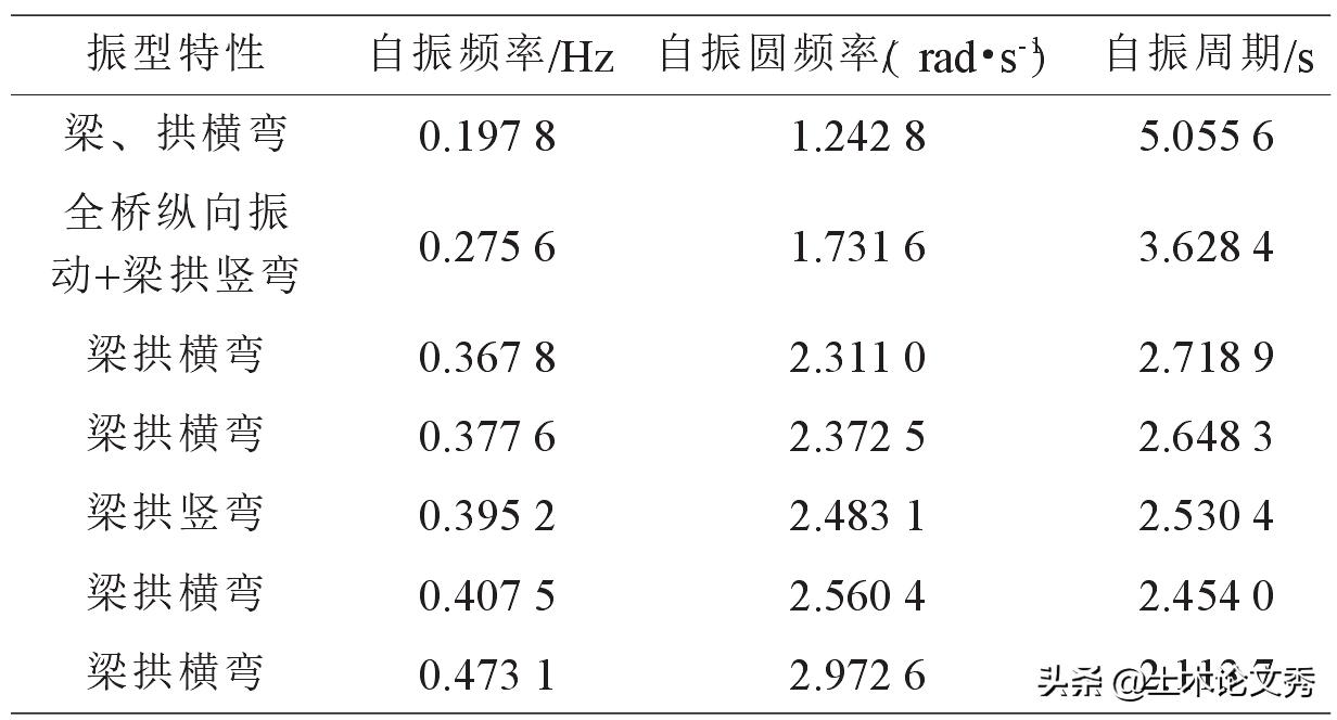 重庆朝天门长江大桥时代峰峻,重庆长江朝天门大桥