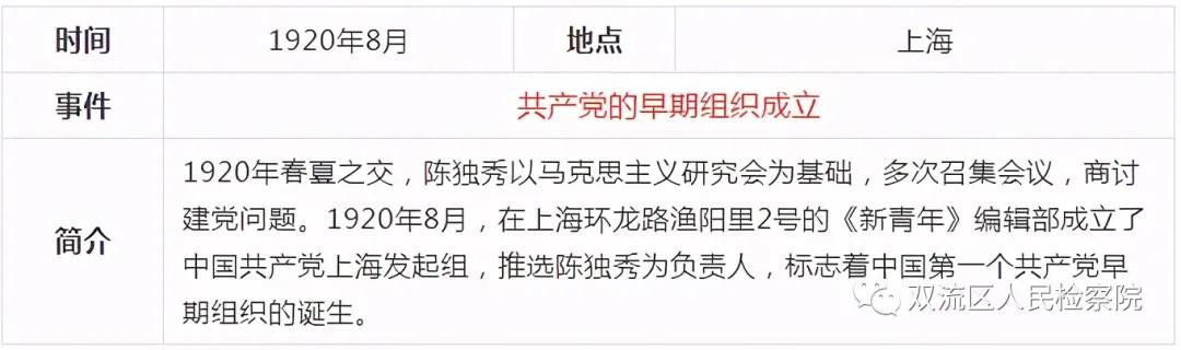 中国*产党共***党**史简表