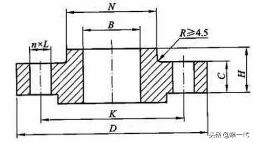 法兰相关基础知识问答,最全法兰知识大全