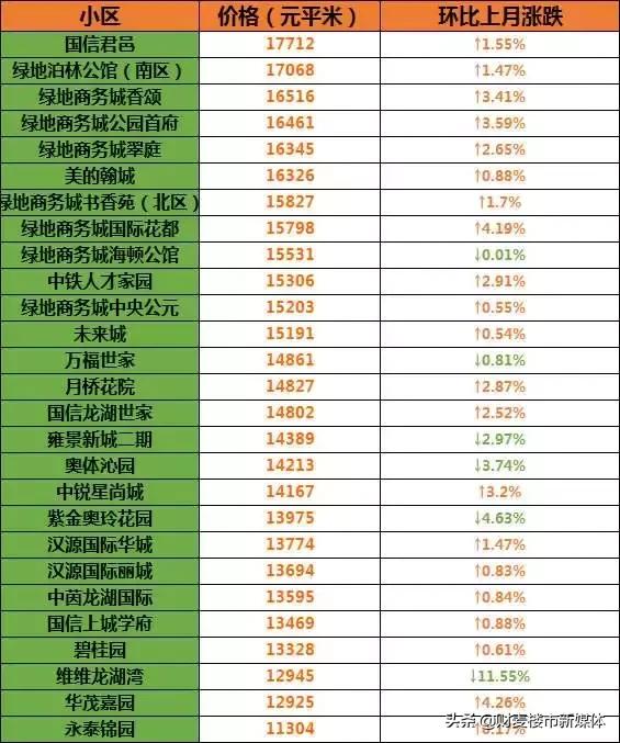 徐州二手房价走势最新消息,徐州2021年各区二手房价一览表