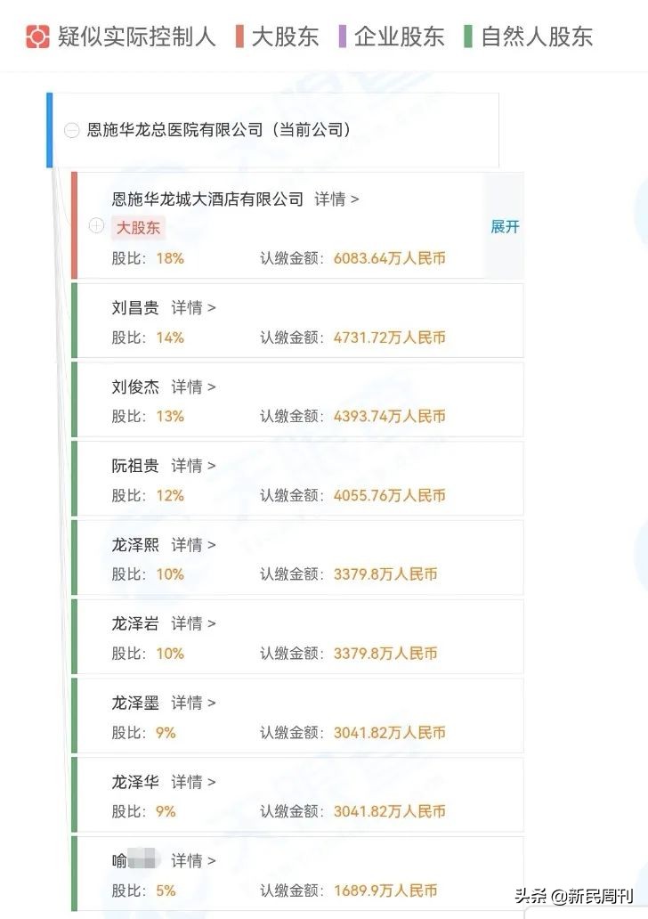 华龙集团董事长被自家股东驾车撞伤身亡!商战戏桥段出现在现实中