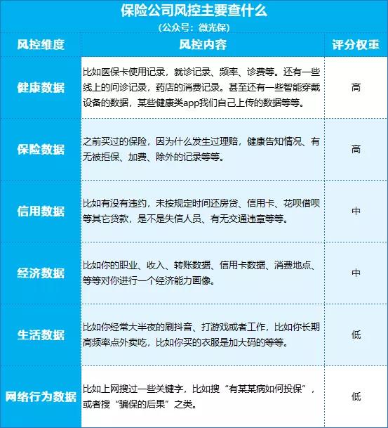 购买了手机保险被拒保,保险被拒保的几种情况