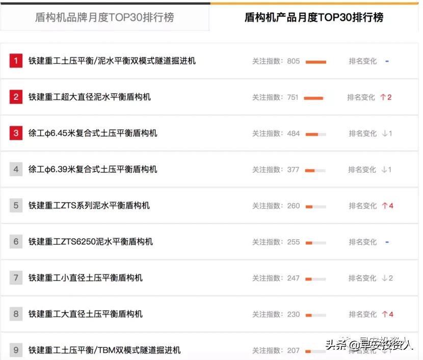 铁建重工在国内地位,铁建重工大国重器