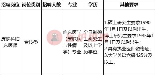 温江成都中医药大学附属医院招聘,成都市中医内科医生招聘
