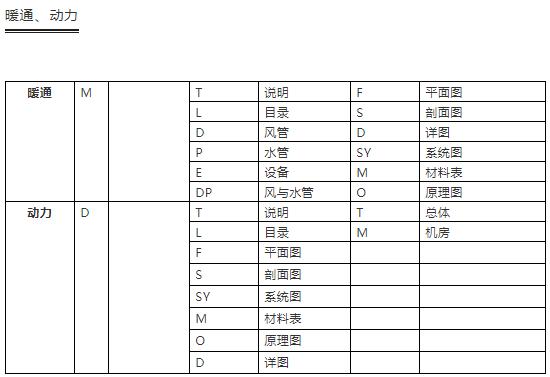 cad建筑制图标准,设计院如何快速学好cad制图