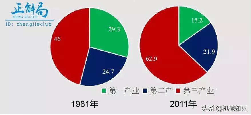 巴西工业为什么落后,巴西制造业不强的原因