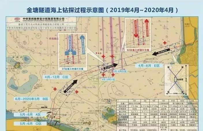 北仑区发展历程,北仑区35年规划