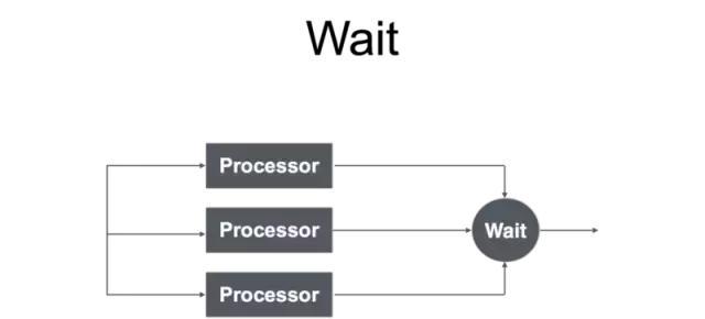 *今条头日**Go建千亿级微服务的实践