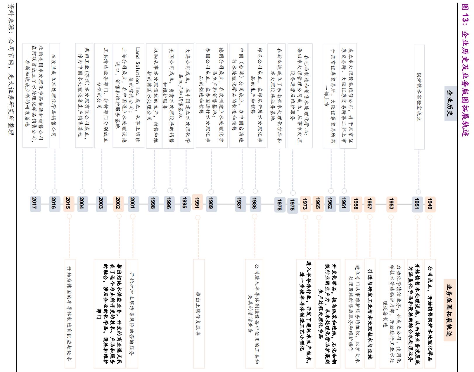 栗田工业水处理有限公司,栗田工业大连公司怎么样
