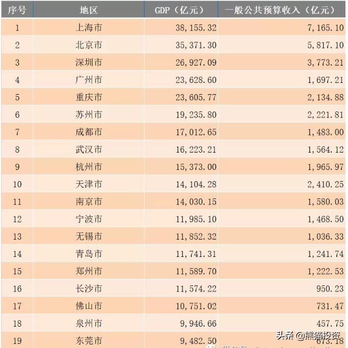 印度孟买在世界城市的排名,孟买是印度第一大城市吗