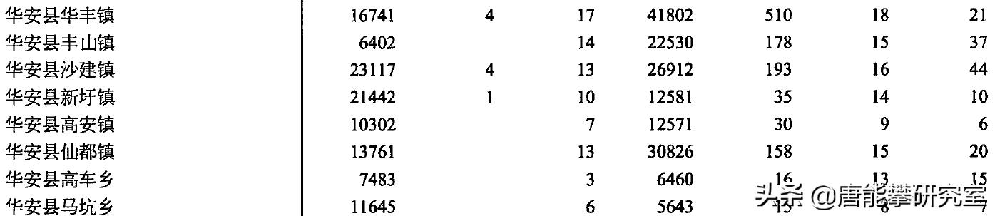 漳州东山、平和、南靖、华安4县42镇人口、土地、工业…最新统计