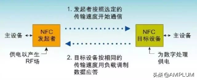 科普:手机里的NFC究竟是什么?实在太方便啦