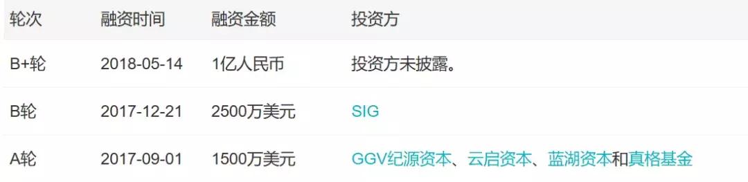 自助贩卖机市场分析,自助贩卖机商业模式