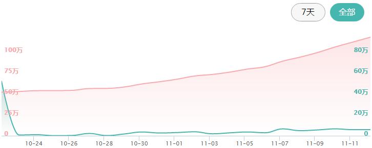 众筹排行榜:最酷的多功能旅行服,有了它出门行李箱都不用带了