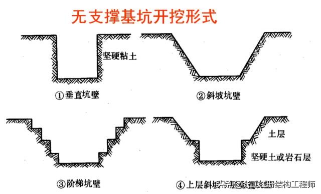 桥梁扩大基础详细的施工过程,涨知识了原来桥梁是这样施工的