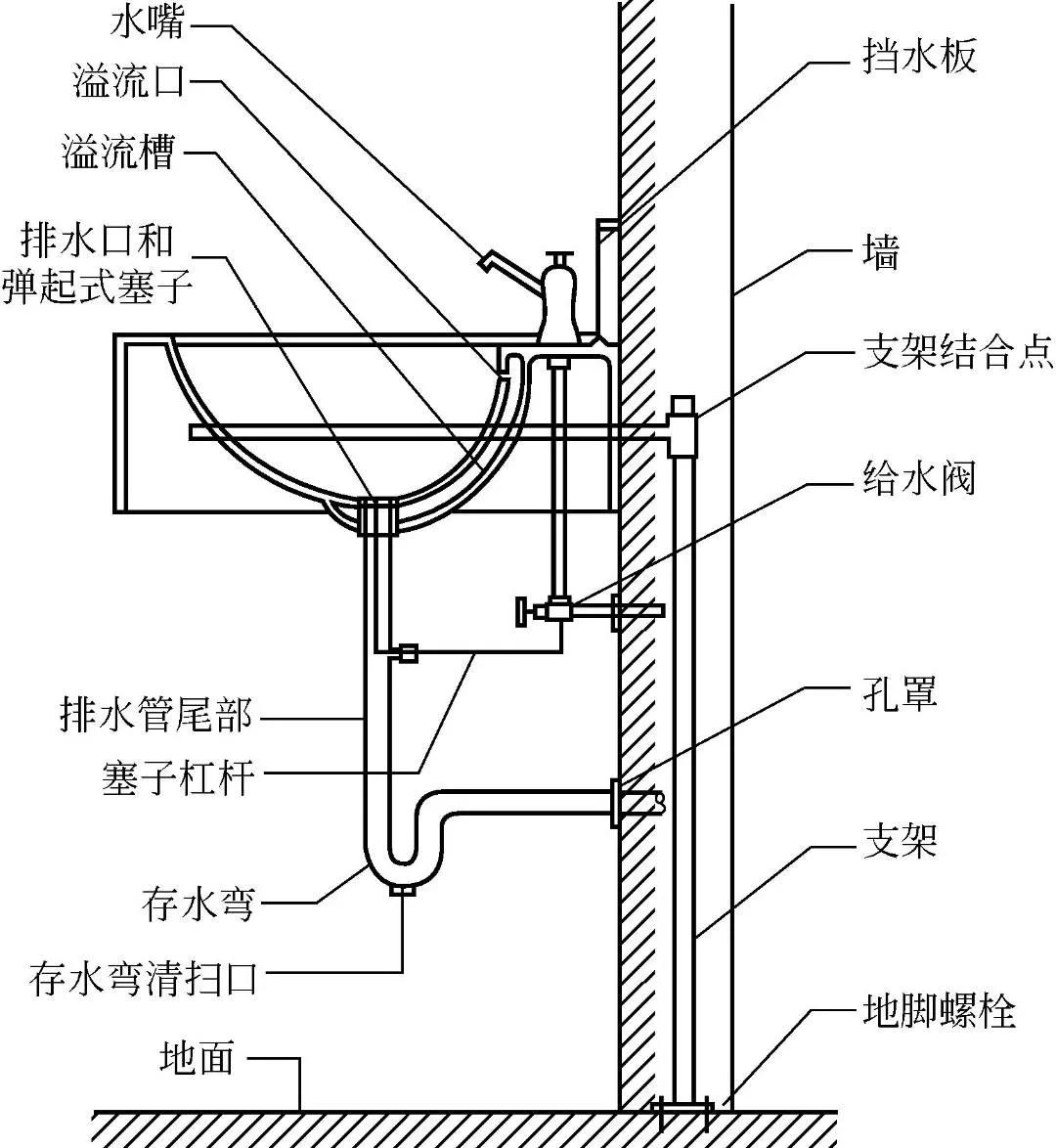 卫生器具安装允许偏差,卫生器具安装图集