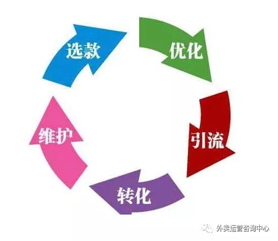 抖音外卖怎么申请成为代运营,吉林瑞杰康外卖代运营靠谱吗