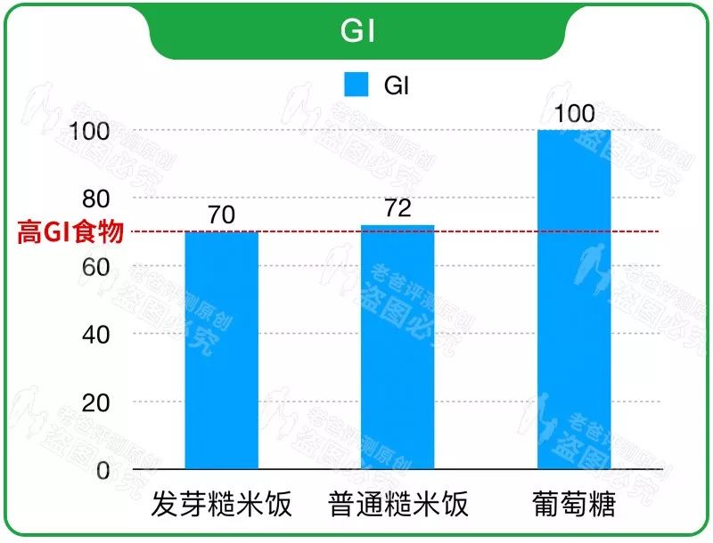 目前市场的脱糖电饭煲怎样,脱糖电饭煲是真的吗