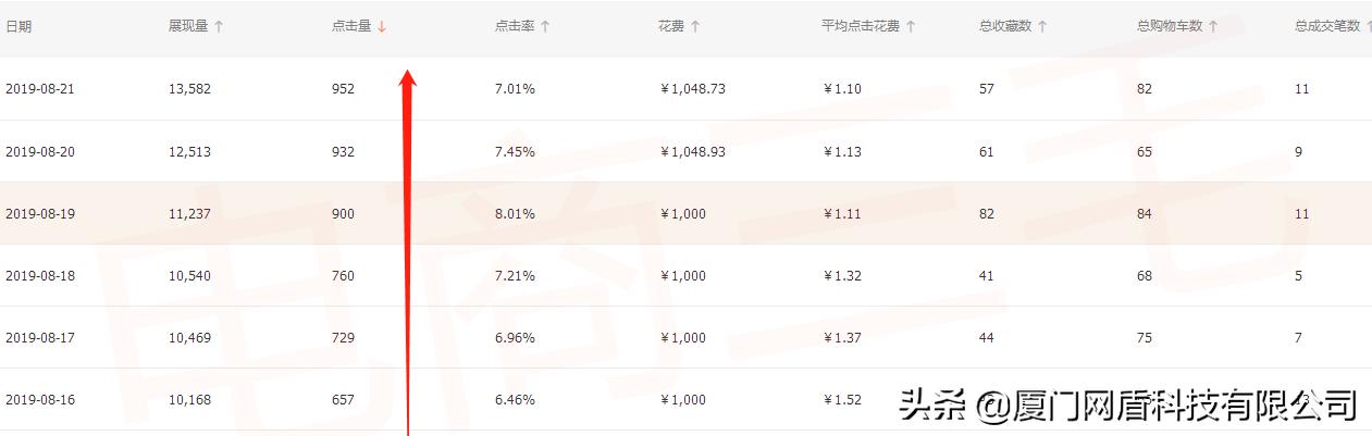 电商李老师直通车推广,电商运营直通车推广怎么做得好