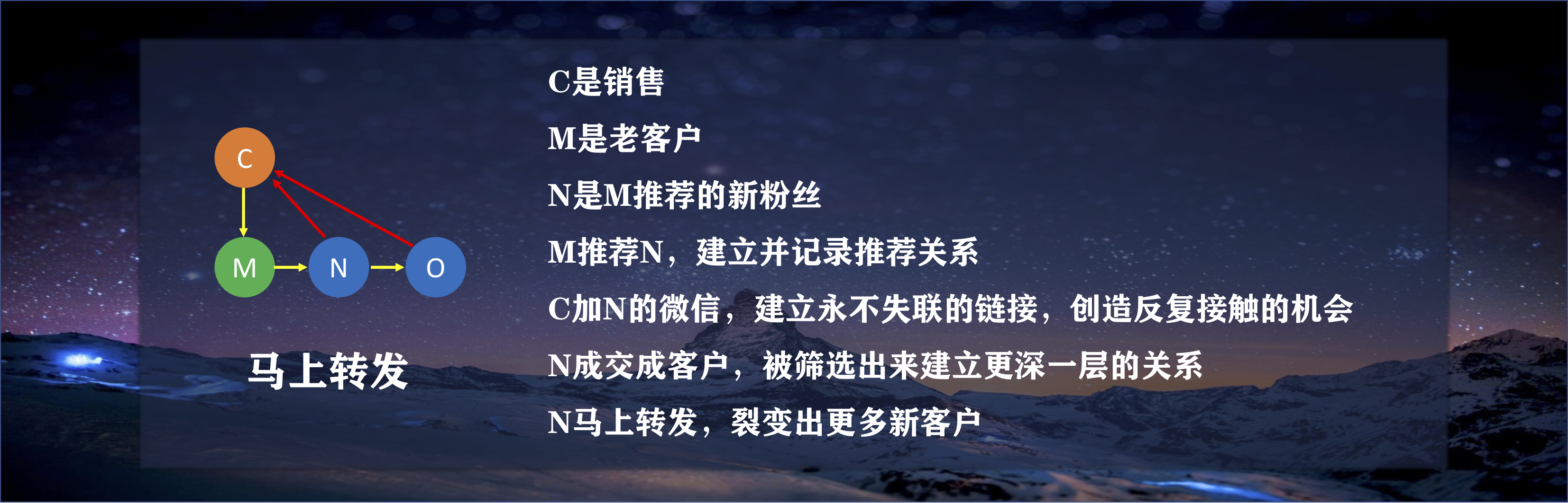 用户裂变思路,用户裂变的五种方法