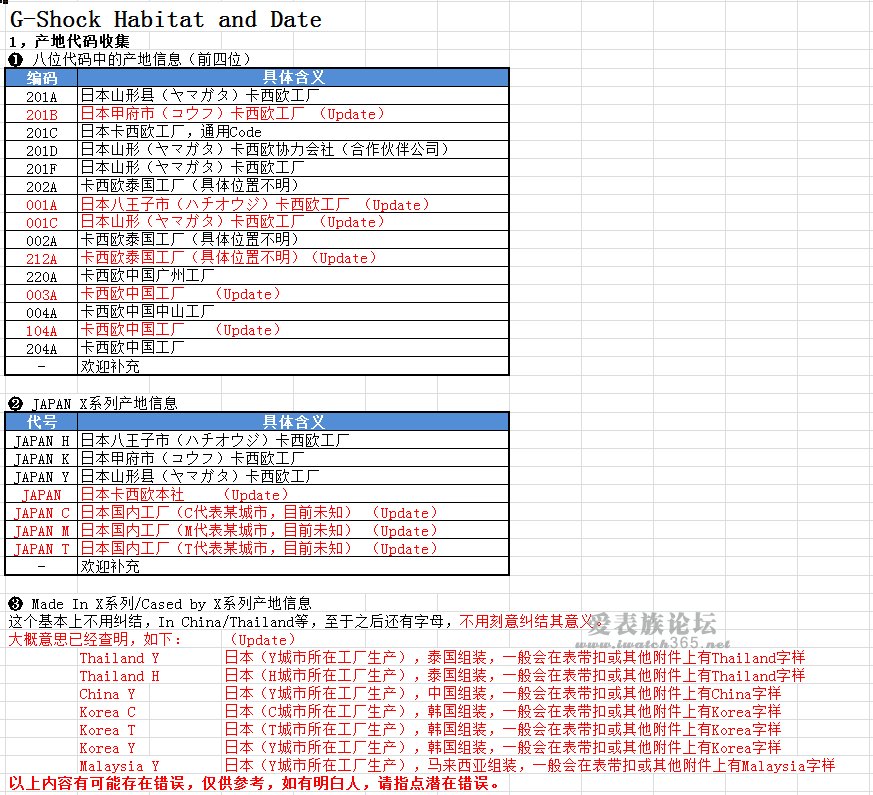卡西欧gshock手表指南针,卡西欧shock有太阳能吗