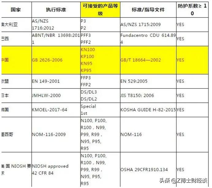 美国认可中国口罩标准,美国接受中国口罩的标准