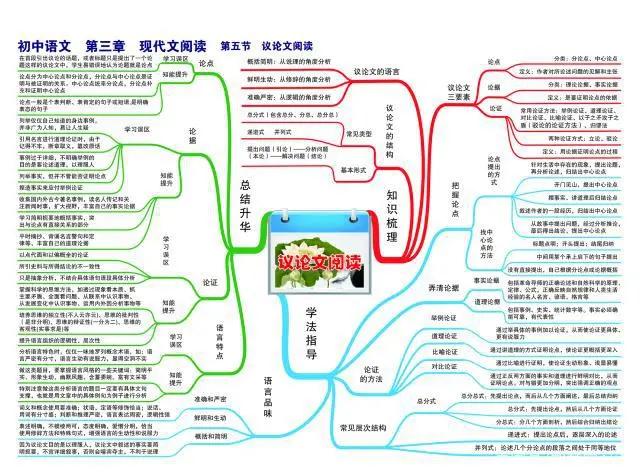 思维导图初中语文学习技巧与方法,初中语文思维导图辅助知识点教学