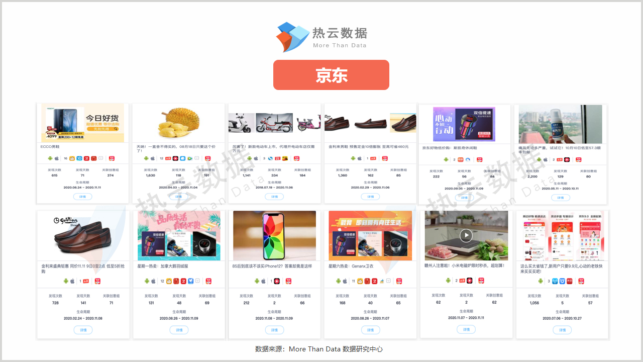 双11成交战报,双十一卖2000万赔200万