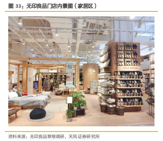 无印良品探店,无印良品市场调研