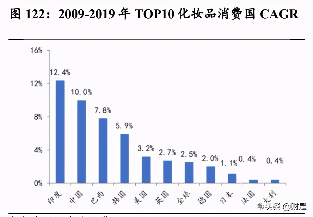 社服行业2021年中期策略报告：消费重启，静待复苏
