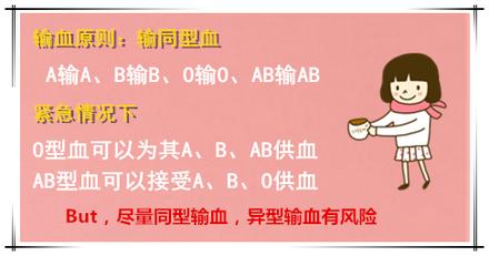 什么血型一起生的孩子会得溶血症,什么血型容易发生新生儿溶血