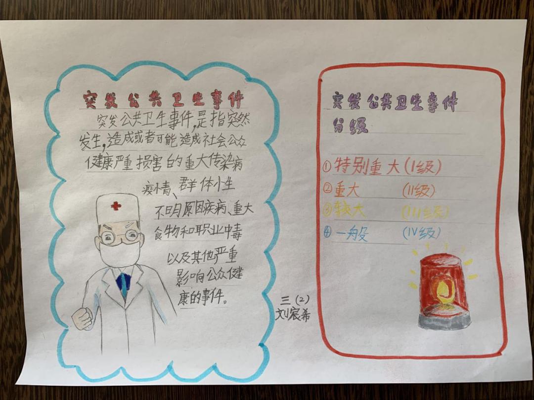 北京市芳城园小学:“项目式学习”战“疫”“延学”变“研学”