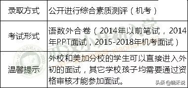 【名初专栏】2019报考外初最全攻略在这里！速看~