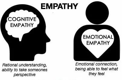 自我评价低是自卑心理吗,自我评价低是抑郁症吗