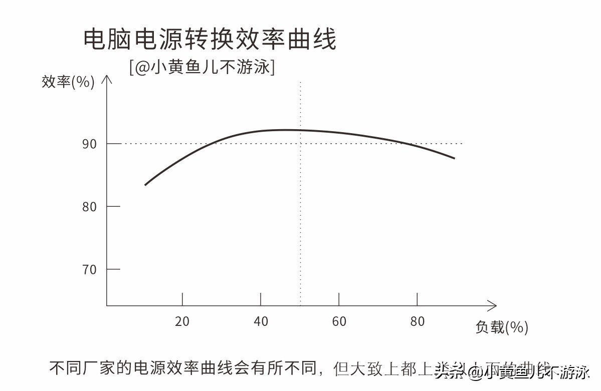 低端电脑如何选择电源型号,台式机电脑电源品牌如何选