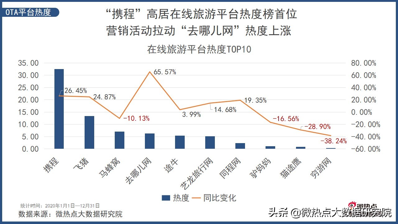 2022年中国旅游分析报告,中国旅游消费趋势报告
