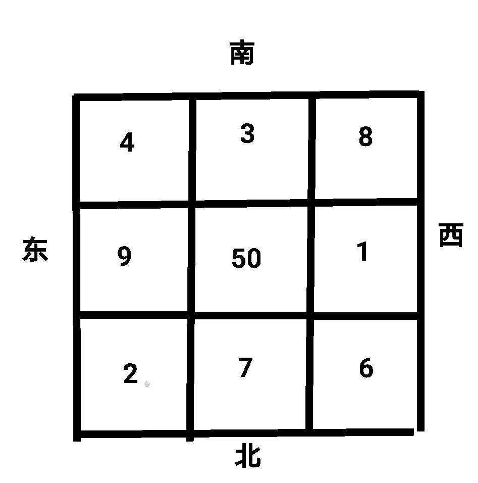 数易文化数字与五行解说,浅谈数字五行