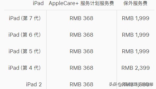 苹果售后更换ipad屏幕,苹果平板售后屏幕问题会换新吗