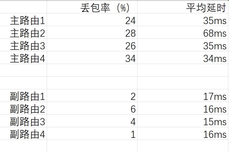 99元的腾达AC23和168的水星D268G对比第二部分