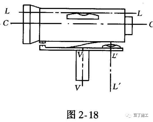 水准仪测距离公式原理,水准仪操作步骤方法详解图解