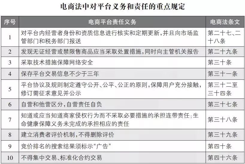 施行电子商务法的后果,电子商务最近新出台的法律