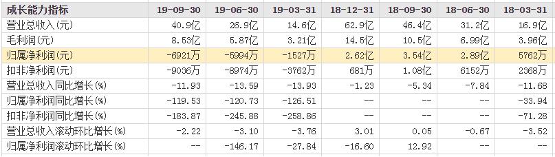 惠而浦燃气热水器jsq20-t12d,惠而浦亏损公告