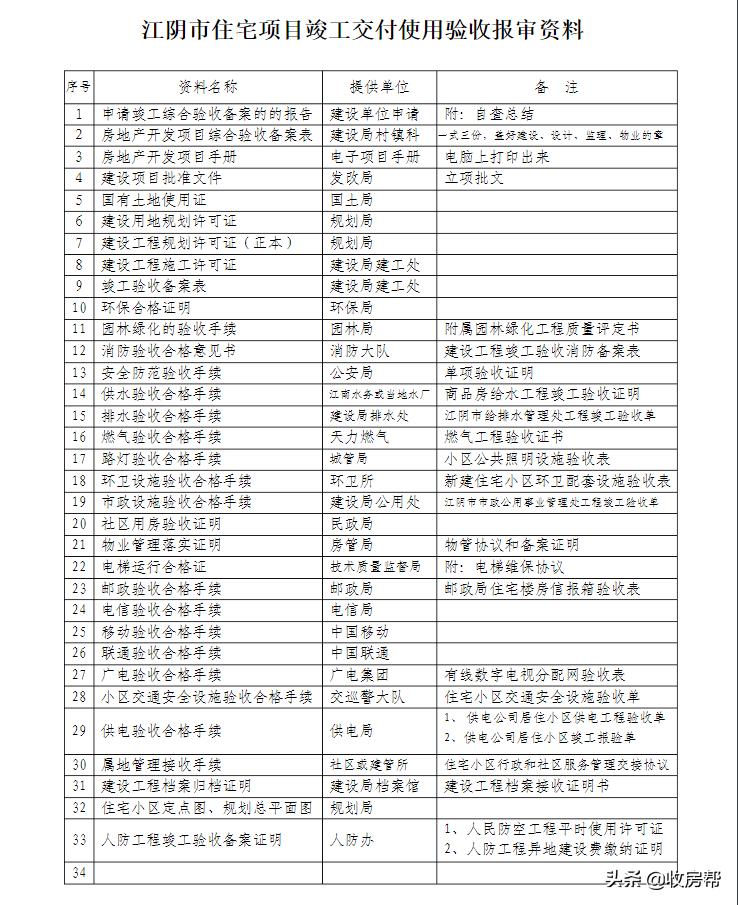 交房两个月电表至今未装，没有一户一表引发业主投诉