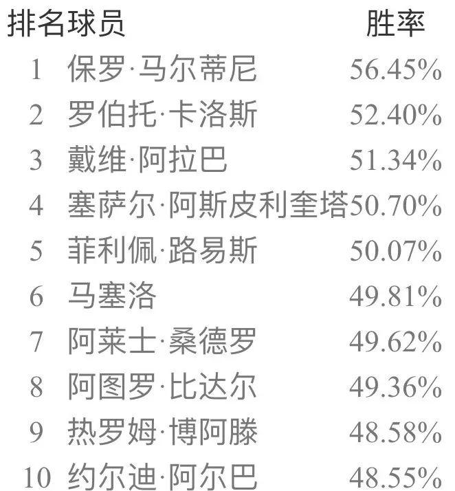 实况足球手游9月天梯胜率,实况足球手游最新天梯胜率榜